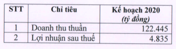 Thế giới Di động đạt 3.542 tỷ lợi nhuận sau 11 tháng, năm 2020 dự kiến điện máy vẫn là ngành đóng góp chính - Ảnh 2.