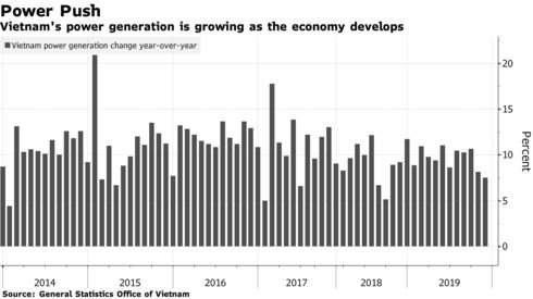 Bloomberg: Liên doanh của Denham Capital mua hai dự án thủy điện tại Việt Nam - Ảnh 1. Bloomberg: Liên doanh của Denham Capital mua hai dự án thủy điện tại Việt Nam - Ảnh 1.