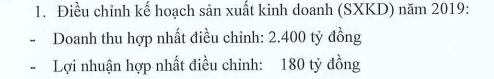 Vocarimex điều chỉnh giảm 38% kế hoạch lợi nhuận năm 2019, còn 180 tỷ đồng - Ảnh 1.