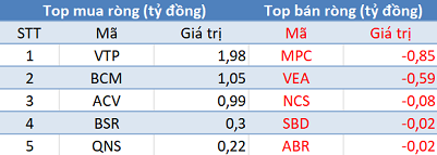 Khối ngoại đẩy mạnh mua ròng, 3 sàn tăng điểm trong phiên 19/12 - Ảnh 3.