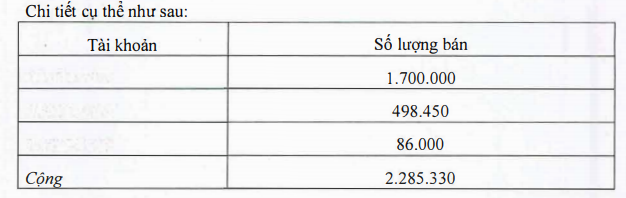 Mất tới 80% giá trị, Chủ tịch và nhiều lãnh đạo Tập đoàn Tiến Bộ (TTB) bị bán giải chấp cả triệu cổ phiếu  - Ảnh 1.