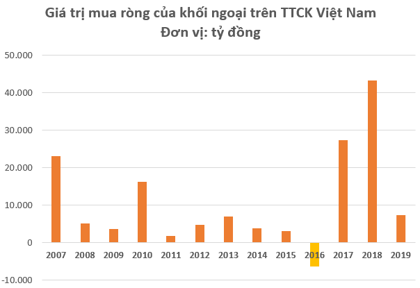 Chứng khoán 2019: Ra đời nhiều chính sách hỗ trợ nhưng là một năm đầy khó khăn với nhà đầu tư - Ảnh 2.