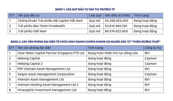 Đường vòng để hợp thức hóa dòng tiền? - Ảnh 1. Đường vòng để hợp thức hóa dòng tiền? - Ảnh 1.