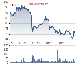 Thị trường khó khăn, hàng loạt Bluechips “phá đáy” trong năm 2019 - Ảnh 5.