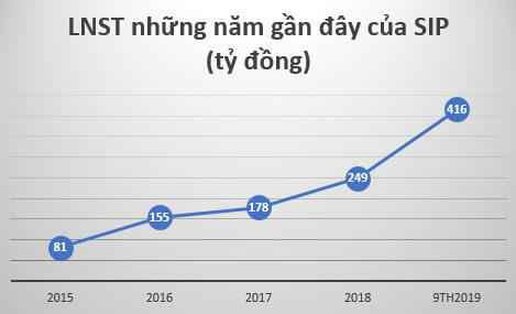 Sài Gòn VRG (SIP) chốt quyền trả cổ tức bằng tiền đợt 1/2019 tỷ lệ 10% - Ảnh 2.