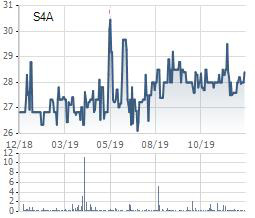 Thủy điện Sê San 4A (S4A) tạm ứng tiếp cổ tức đợt 2/2019 bằng tiền tỷ lệ 13% - Ảnh 1.