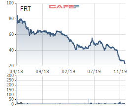 FPT Retail (FRT): Những nỗ lực chưa thành trong năm 2019 - Ảnh 1.