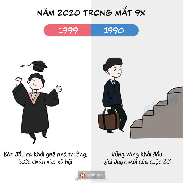 Năm 2020 của thế hệ 9X: Khi 1999 chập chững vào đời cũng là lúc 1990 bước sang tuổi 30! - Ảnh 9.