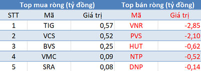 Khối ngoại bán ròng gần 130 tỷ đồng trong phiên cuối năm - Ảnh 2.