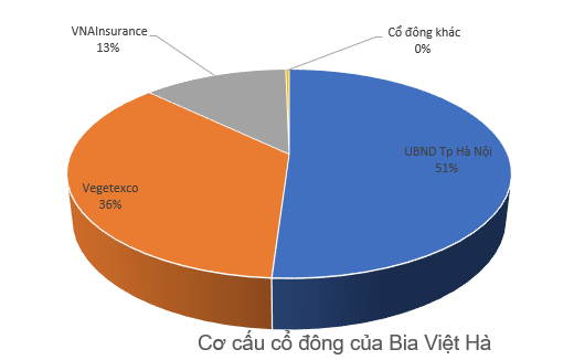 Bia Việt Hà công bố giá tham chiếu ngày lên sàn 9.300 đồng/cổ phiếu - Ảnh 1.