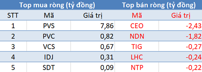 Phiên 5/12: Khối ngoại tiếp tục bán ròng, tập trung “xả” MSN - Ảnh 2.