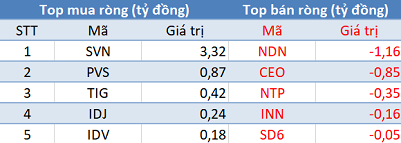 Thị trường hồi phục, khối ngoại tiếp tục bán ròng trong phiên cuối tuần - Ảnh 2.
