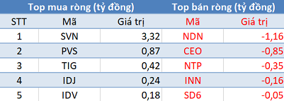 Khối ngoại trở lại mua ròng, VN-Index tăng điểm trong phiên đầu tuần - Ảnh 2.