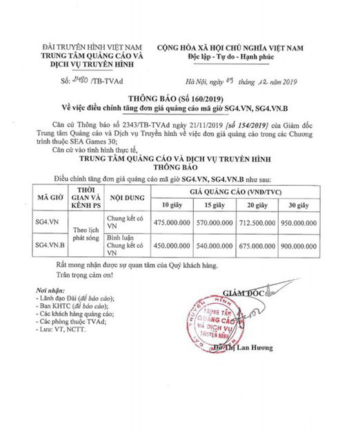  Giật mình giá quảng cáo trận chung kết SEA Games 30 U22 Việt Nam vs U22 Indonesia - Ảnh 1.