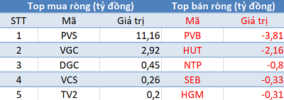 Phiên 12/2: Khối ngoại tiếp tục mua ròng, Vn-Index hướng đến cột mốc 940 điểm - Ảnh 2.