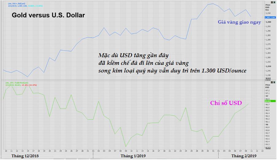 Thị trường ngày 12/2: Giá sắt, thép cao kỷ lục, dầu thô giảm - Ảnh 1. Thị trường ngày 12/2: Giá sắt, thép cao kỷ lục, dầu thô giảm - Ảnh 1.