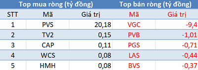 Phiên 13/2: Khối ngoại mua ròng hơn 270 tỷ trên toàn thị trường, tập trung “gom hàng” HPG - Ảnh 2.