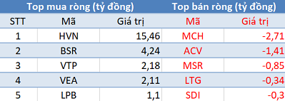 Phiên 13/2: Khối ngoại mua ròng hơn 270 tỷ trên toàn thị trường, tập trung “gom hàng” HPG - Ảnh 3.