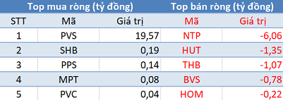 Phiên 15/2: Khối ngoại tiếp tục mua ròng, tập trung “gom hàng” HPG và E1VFVN30 - Ảnh 2.