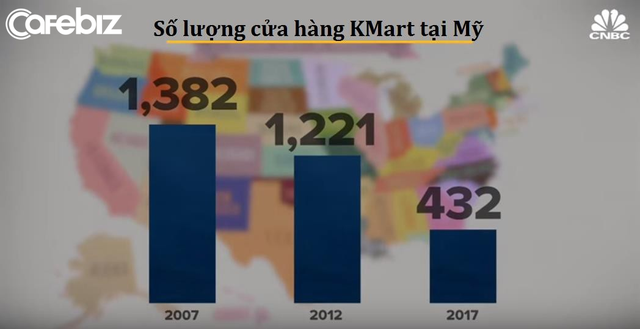 Bài học “thay đổi hay là chết” của Kmart: Từ vị thế ông hoàng siêu thị ở Hoa Kỳ đến kết cục đen tối dưới đế giày các đối thủ - Ảnh 8.