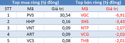 Phiên 18/2: Vn-Index “vượt ải” 960 điểm, khối ngoại tập trung “gom hàng” HPG, E1VFVN30 - Ảnh 2.