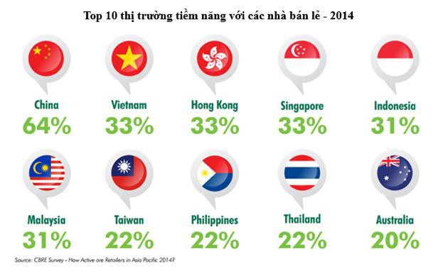 Doanh nghiệp bán lẻ Việt Nam và “cuộc chiến” thị phần ngay trên sân nhà - Ảnh 1. Doanh nghiệp bán lẻ Việt Nam và “cuộc chiến” thị phần ngay trên sân nhà - Ảnh 1.