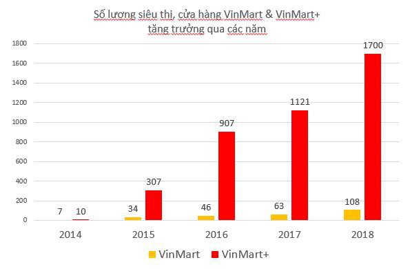 Doanh nghiệp bán lẻ Việt Nam và “cuộc chiến” thị phần ngay trên sân nhà - Ảnh 2. Doanh nghiệp bán lẻ Việt Nam và “cuộc chiến” thị phần ngay trên sân nhà - Ảnh 2.