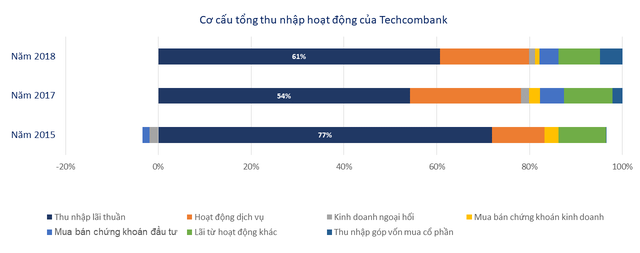 Ná» lá»±c giáº£m phá»¥ thuá»c vÃ o tÃ­n dá»¥ng cá»§a cÃ¡c ngÃ¢n hÃ ng ÄÃ£ Äi Äáº¿n ÄÃ¢u? - áº¢nh 2.