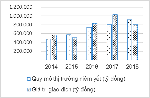 Hỗ trợ phát triển thị trường trái phiếu Chính phủ Việt Nam - Ảnh 1.