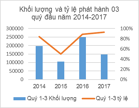 Hỗ trợ phát triển thị trường trái phiếu Chính phủ Việt Nam - Ảnh 3.