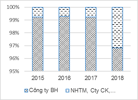 Hỗ trợ phát triển thị trường trái phiếu Chính phủ Việt Nam - Ảnh 4.