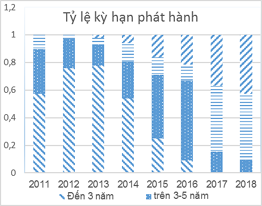 Hỗ trợ phát triển thị trường trái phiếu Chính phủ Việt Nam - Ảnh 5.