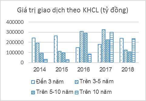 Hỗ trợ phát triển thị trường trái phiếu Chính phủ Việt Nam - Ảnh 7.