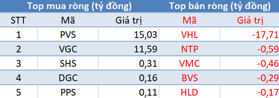 Khối ngoại mua ròng 10 phiên liên tiếp, Vn-Index áp sát mốc 990 điểm trong phiên 21/2 - Ảnh 2.