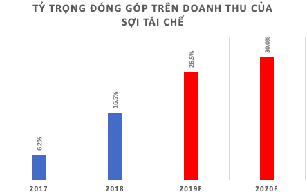 Ká»³ vá»ng vÃ o cÃ¡c hiá»p Äá»nh thÆ°Æ¡ng máº¡i, Sá»£i Tháº¿ Ká»· Äang nuÃ´i nhiá»u má»ng lá»n - áº¢nh 2.