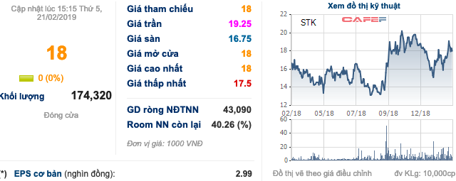 Kỳ vọng vào các hiệp định thương mại, Sợi Thế Kỷ đang nuôi nhiều mộng lớn - Ảnh 3.