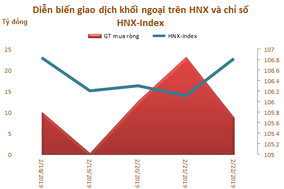 Tuần 18-22/2: Khối ngoại sàn HoSE vẫn mua ròng 773 tỷ đồng, vẫn gom mạnh HPG và CCQ ETF nội - Ảnh 3.