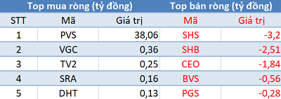 Phiên 25/2: Vn-Index chưa vượt 1.000 điểm, khối ngoại “tranh thủ” mua ròng 160 tỷ đồng - Ảnh 2.