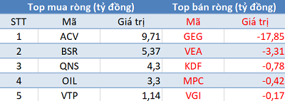 Phiên 25/2: Vn-Index chưa vượt 1.000 điểm, khối ngoại “tranh thủ” mua ròng 160 tỷ đồng - Ảnh 3.