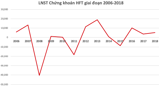 Thêm một công ty chứng khoán Việt sắp bán mình cho nhà đầu tư Hàn Quốc - Ảnh 1.