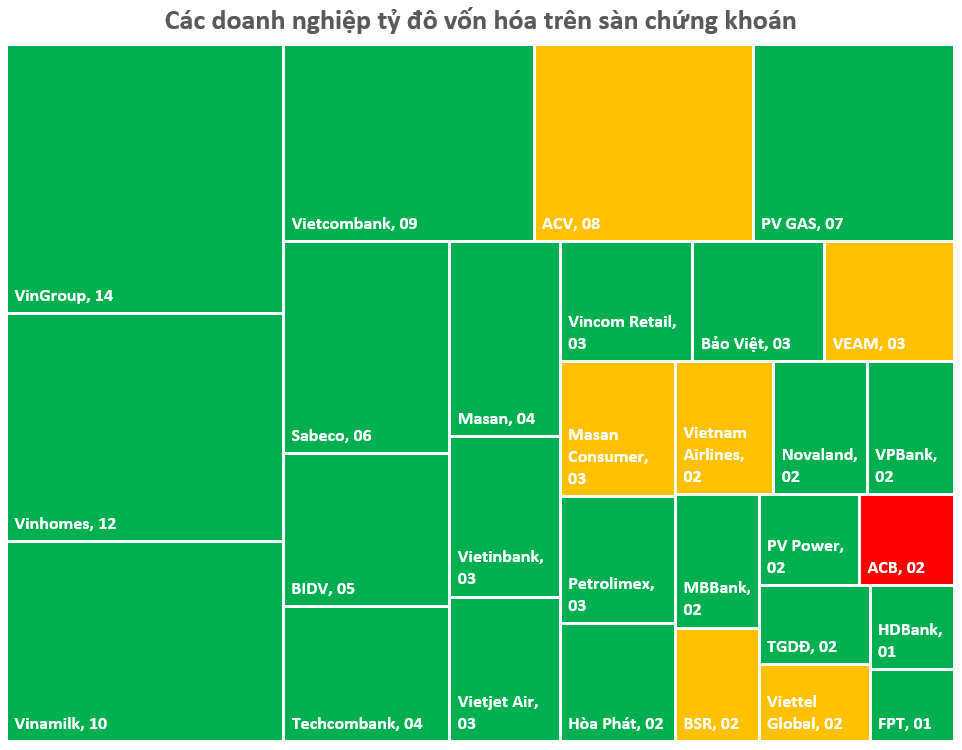 Điểm mặt doanh nghiệp tỷ đô: 29 cái tên chiếm tới 69% vốn hóa thị trường chứng khoán Việt Nam - Ảnh 1. Điểm mặt doanh nghiệp tỷ đô: 29 cái tên chiếm tới 69% vốn hóa thị trường chứng khoán Việt Nam - Ảnh 1.