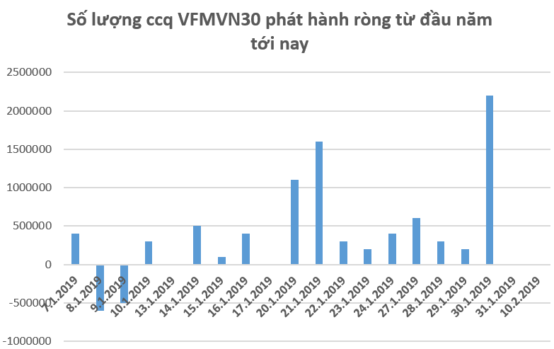 Các quỹ ETF trên thị trường chứng khoán Việt Nam hút ròng hàng chục triệu USD trong những ngày đầu năm 2019 - Ảnh 1. Các quỹ ETF trên thị trường chứng khoán Việt Nam hút ròng hàng chục triệu USD trong những ngày đầu năm 2019 - Ảnh 1.