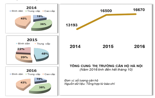 Thị trường bất động sản Hà Nội qua 1 thập kỷ (KỲ III): Khó đưa ra các dự báo - Ảnh 1.