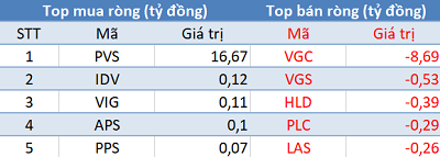 Khối ngoại giảm bán, Vn-Index tăng hơn 14 điểm trong phiên giao dịch cuối tuần - Ảnh 2.