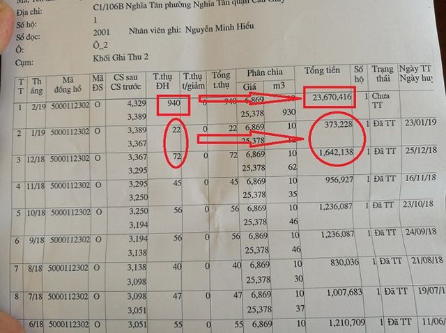 Hóa đơn tiền nước 23,6 triệu đồng/tháng: Kết quả giám định đồng hồ thế nào? - Ảnh 2.