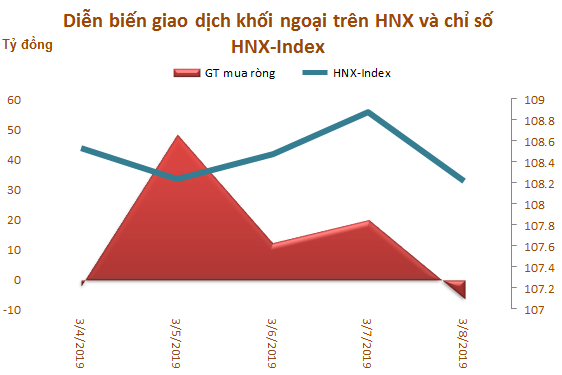 Tuần 4-8/3: Khối ngoại mua ròng trở lại 180 tỷ đồng, gom mạnh CCQ ETF nội - Ảnh 3.