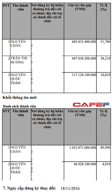 Chồng bà Tư Hường tố con trai chiếm đoạt tài sản: Bất ngờ với ông chủ mới của Tập đoàn Hoàn Cầu - Ảnh 1.