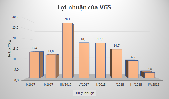 Cổ phiếu tăng gấp rưỡi, giao dịch đột biến và ẩn số bất động sản tại Thép Việt Đức - Ảnh 2.