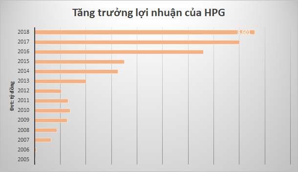 Những doanh nghiệp đặt kế hoạch đi lùi  - Ảnh 1.