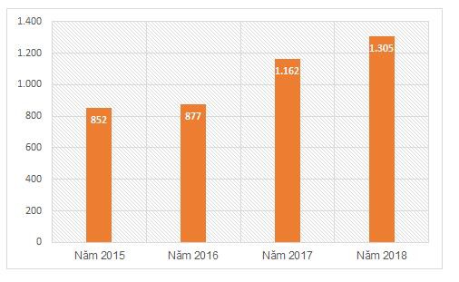 Vì sao SSI vay tín chấp SinoPac 55 triệu USD? - Ảnh 1.